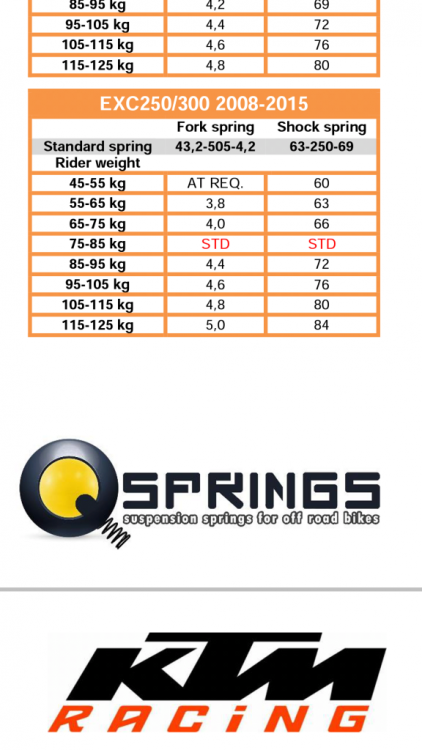 Springs KTM.png