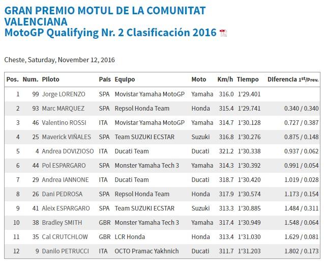 lorenzo calificacion cheste.jpg